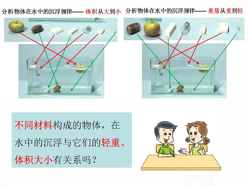 教科版小学科学五下1-2《沉浮与什么因素有关》课件+教案03