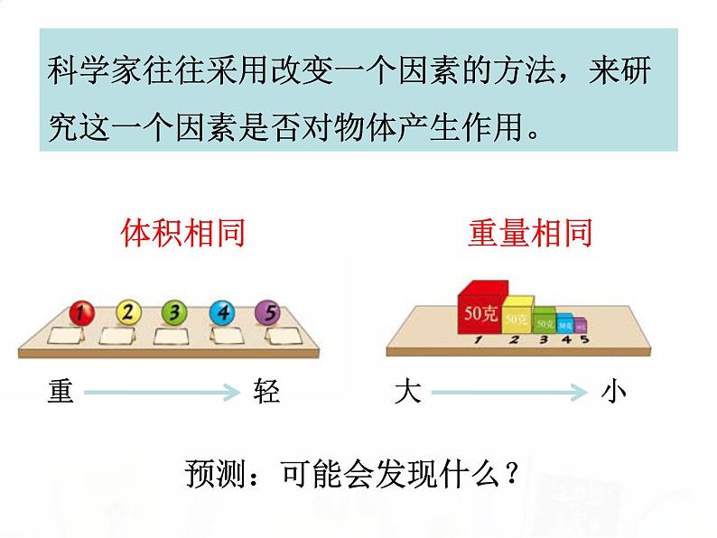 教科版小学科学五下1-2《沉浮与什么因素有关》课件+教案04