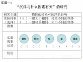 教科版小学科学五下1-2《沉浮与什么因素有关》课件+教案