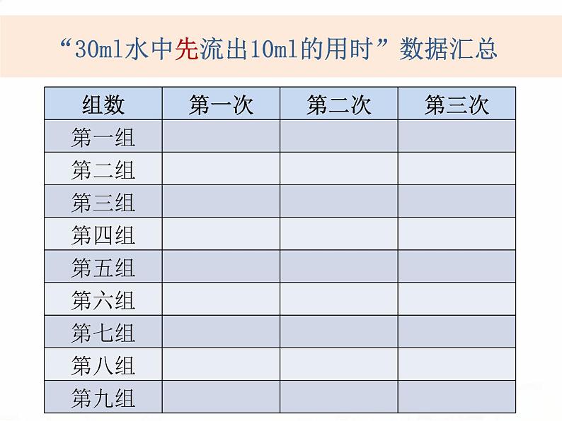 教科版小学科学五下3-3《用水测量时间》教学课件第5页