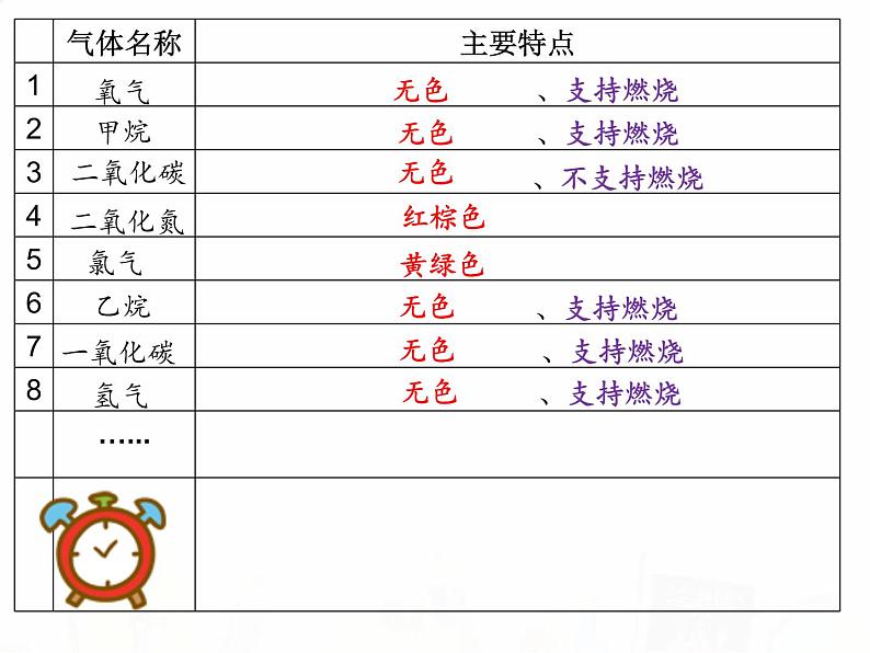 教科版小学科学六下2-4《小苏打和白醋的变化》教学课件第7页
