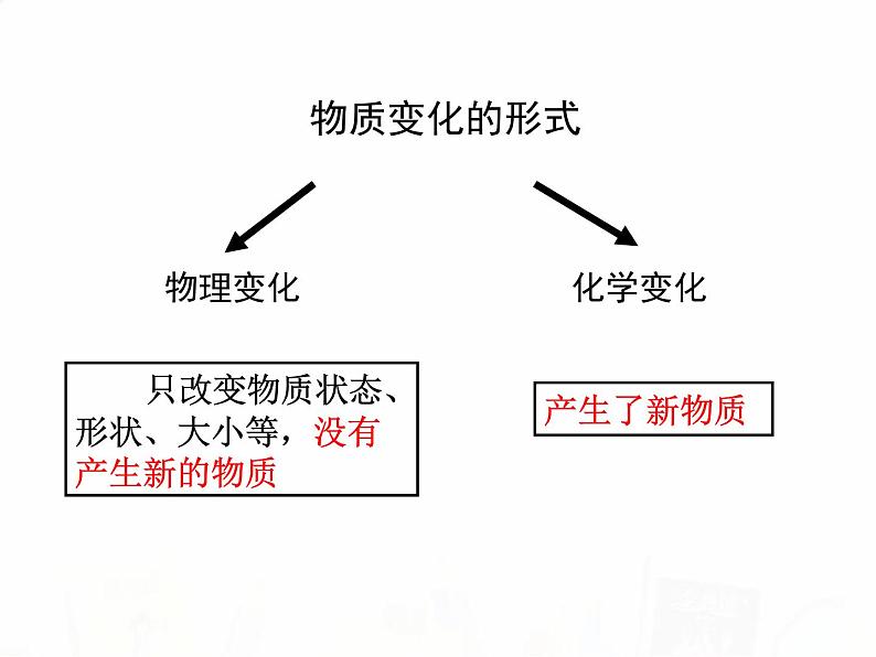 教科版小学科学六下2-6《化学变化伴随的现象》课件+教案02