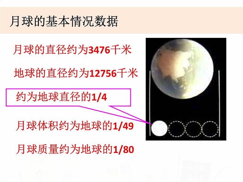 教科版小学科学六下3-1《地球的卫星——月球》课件+教案07