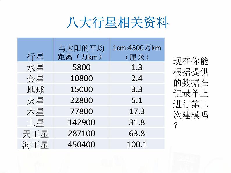 教科版小学科学六下3-5《太阳系》教学课件第5页