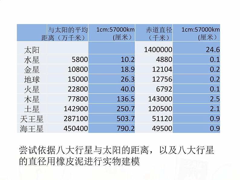 教科版小学科学六下3-5《太阳系》教学课件第7页