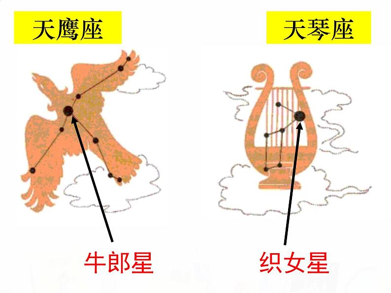 教科版小学科学六下3-7《在星空中（二）》教学课件第7页