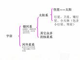 教科版小学科学六下3-8《探索宇宙》课件+教案