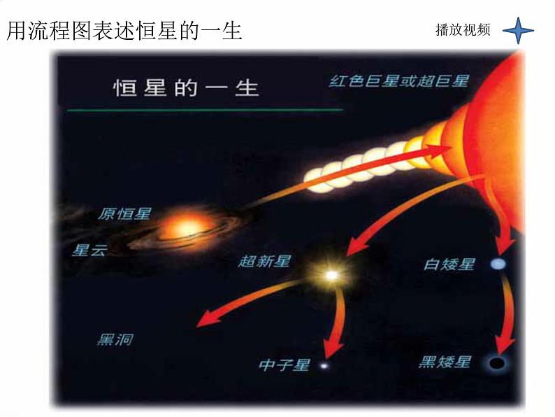 教科版小学科学六下3-8《探索宇宙》课件+教案07