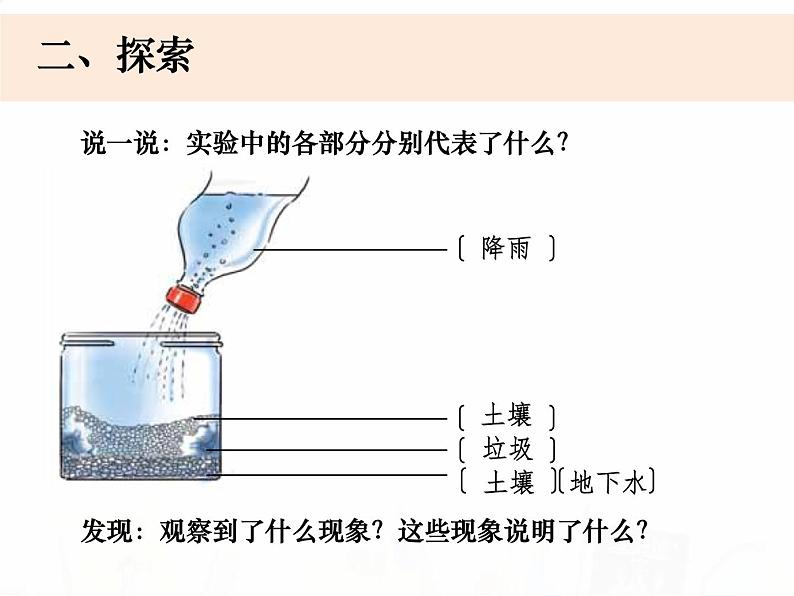 教科版小学科学六下4-2《垃圾的处理》教学课件第3页