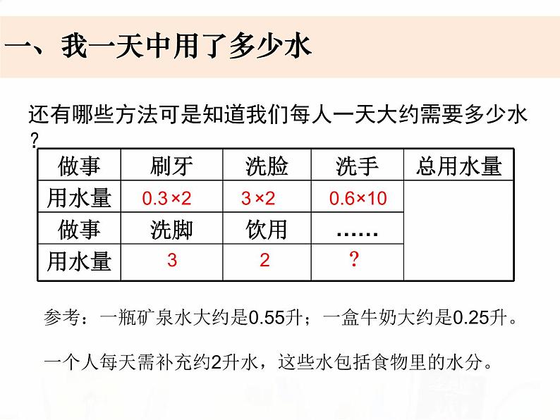 教科版小学科学六下4-5《一天的生活用水》教学课件第4页