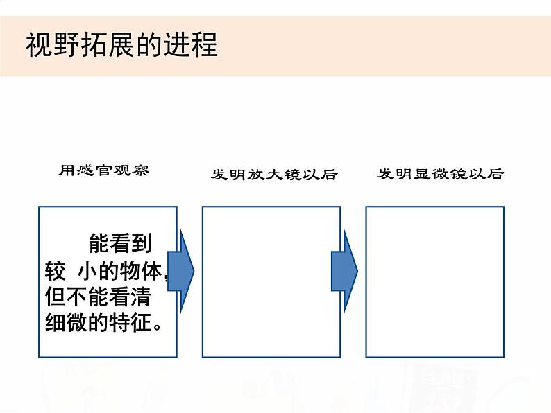 教科版小学科学六下1-8《微小世界和我们》课件+教案05