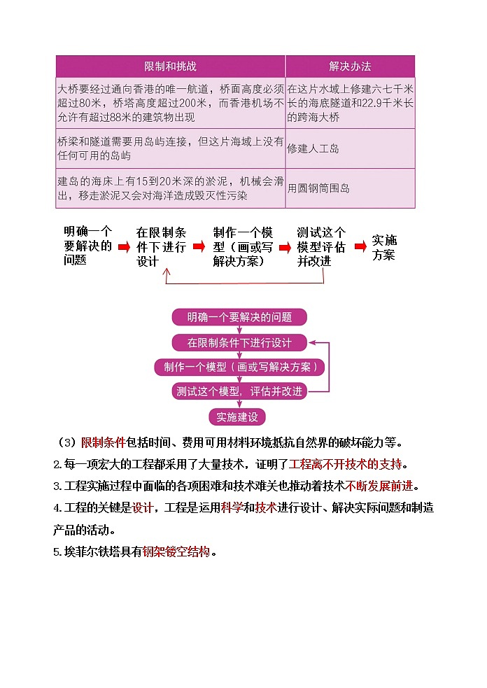 教科版六年级科学下册1.2认识工程[知识梳理及典型考题]02