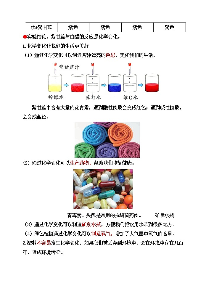 教科版六年级科学下册4.7美丽的化学变化[知识梳理及典型考题]第2页