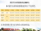 青岛版科学（六三学制）五年级下册 5 健康档案 课件