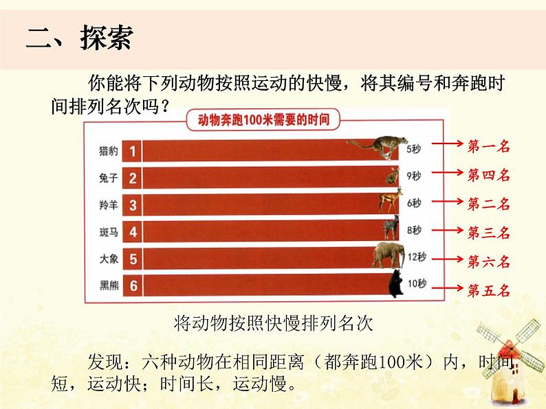 5《比较相同距离内运动的快慢》课件 教科版小学科学三下第3页