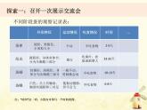 教科版小学科学三下2-6《蚕的一生》课件+教案
