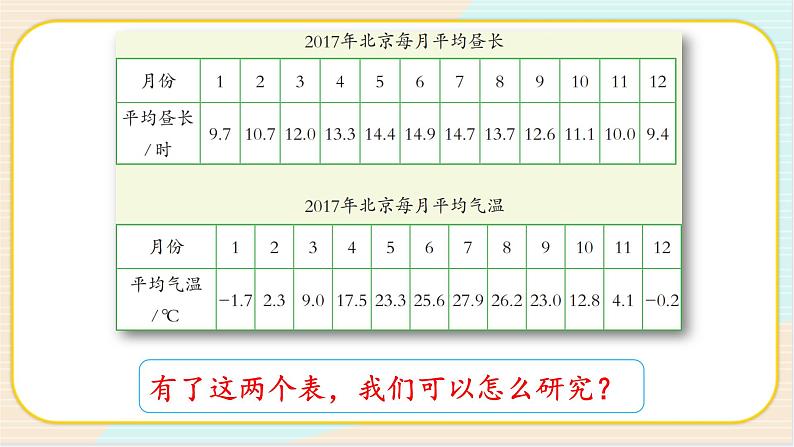 湘科版五年级下册科学4.2《四季的变化》课件+教案05