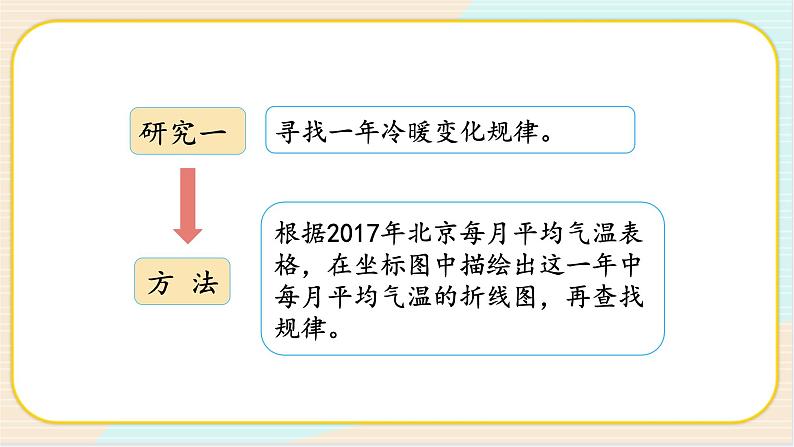 湘科版五年级下册科学4.2《四季的变化》课件+教案07