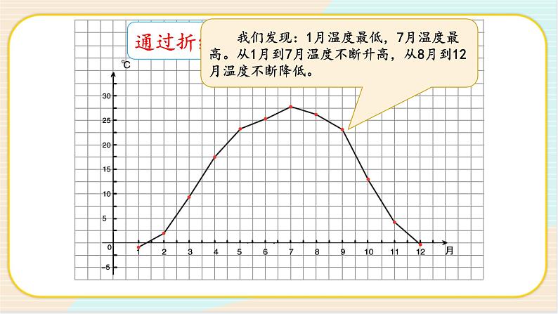 湘科版五年级下册科学4.2《四季的变化》课件+教案08