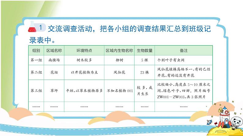 2.2《制作校园生物分布图》教学课件 教科版小学科学六下第7页