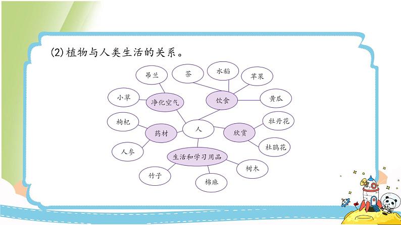 2.7《保护生物多样性》教学课件 教科版小学科学六下08