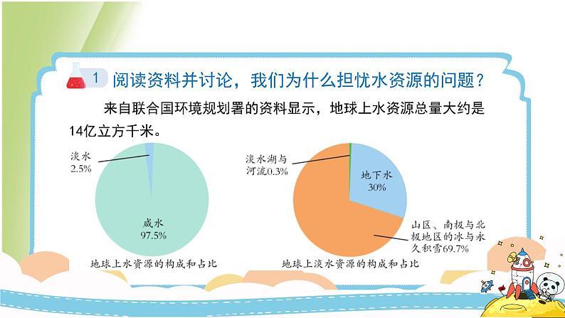 3.3《珍惜水资源》教学课件 教科版小学科学五下07