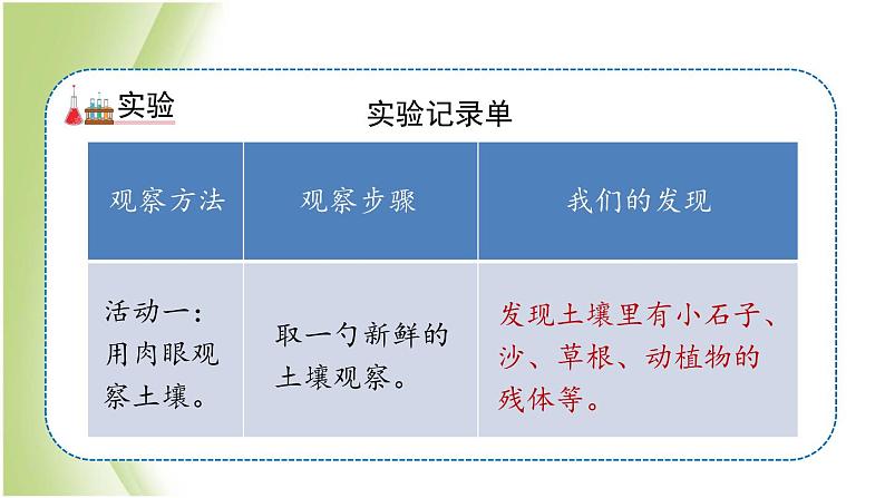 3.6《观察土壤》教学课件 教科版小学科学四下第7页