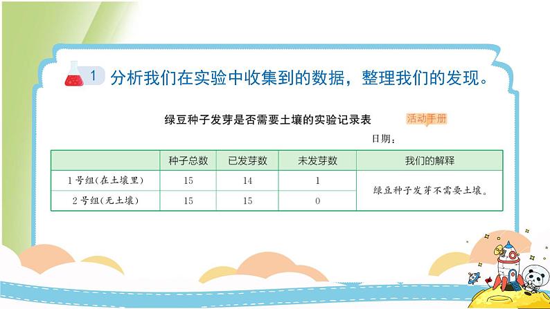 1.2《比较种子发芽实验》教学课件 教科版小学科学五下07