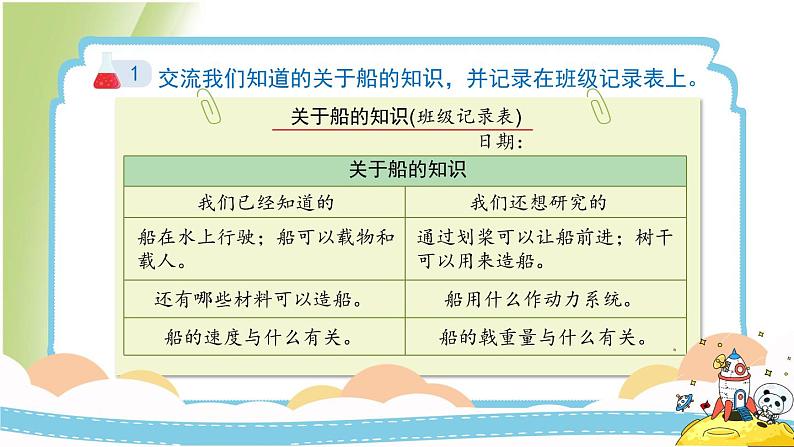 2.1《船的历史》教学课件 教科版小学科学五下第7页