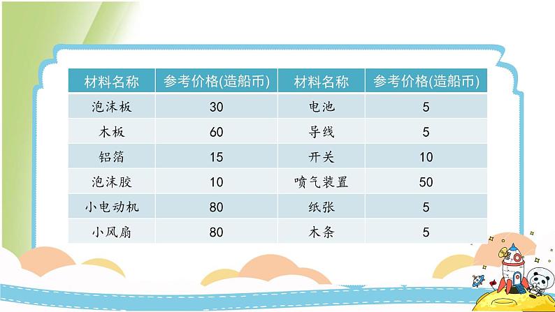 2.6《设计我们的小船》教学P课件 教科版小学科学五下06