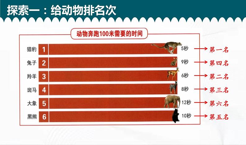 教科版科学三年级下册 1-5《比较相同距离内运动的快慢》 课件+同步教案05