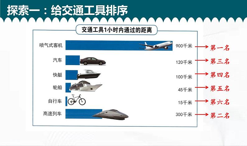 教科版科学三年级下册 1-6《比较相同时间内运动的快慢》 课件+同步教案05