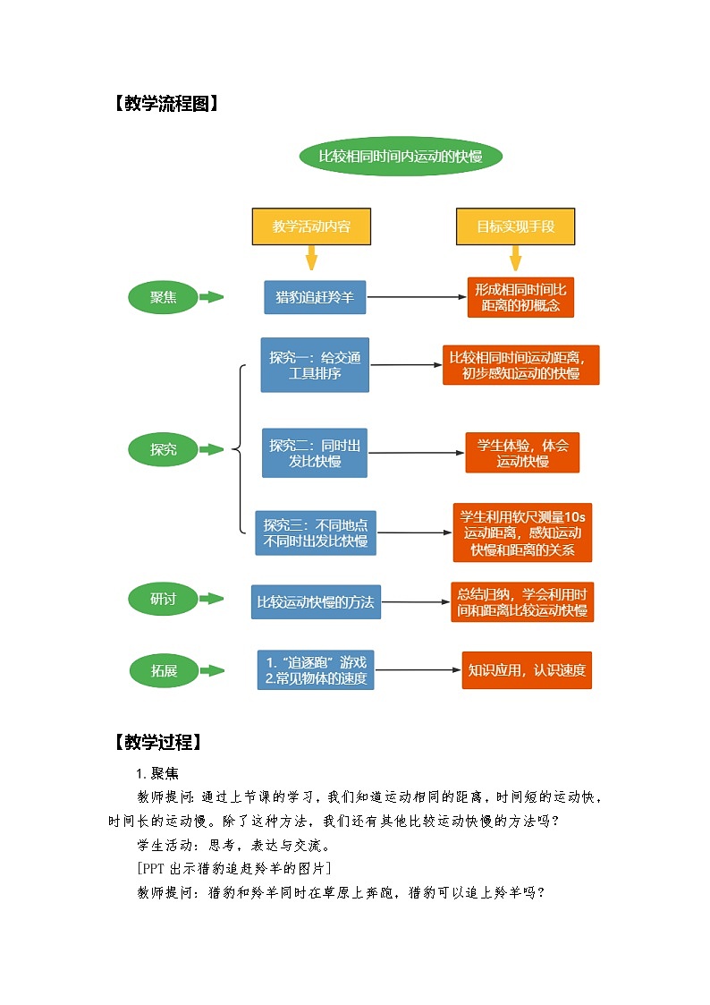 教科版科学三年级下册 1-6《比较相同时间内运动的快慢》 课件+同步教案02