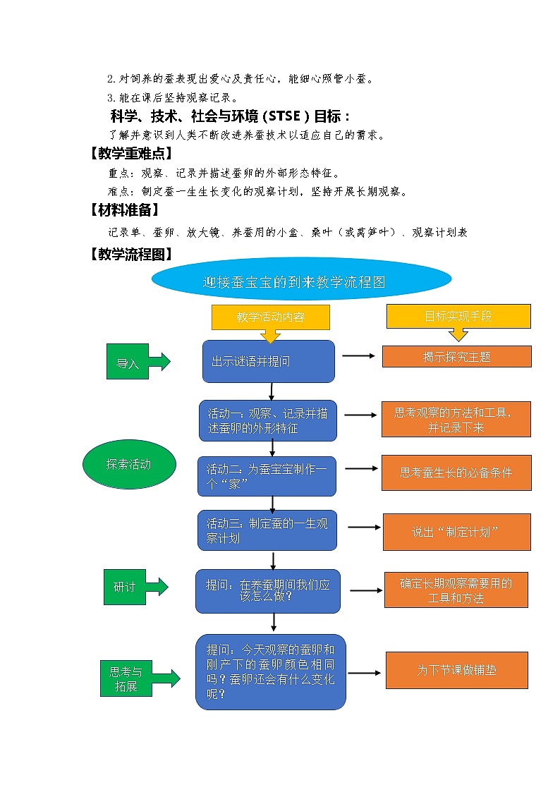 教科版科学三年级下册 2-1《迎接蚕宝宝的到来》 同步教案第2页