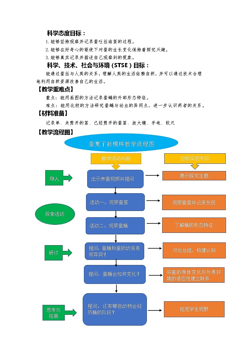 教科版科学三年级下册 2-4《蚕变了新模样》 课件+同步教案02