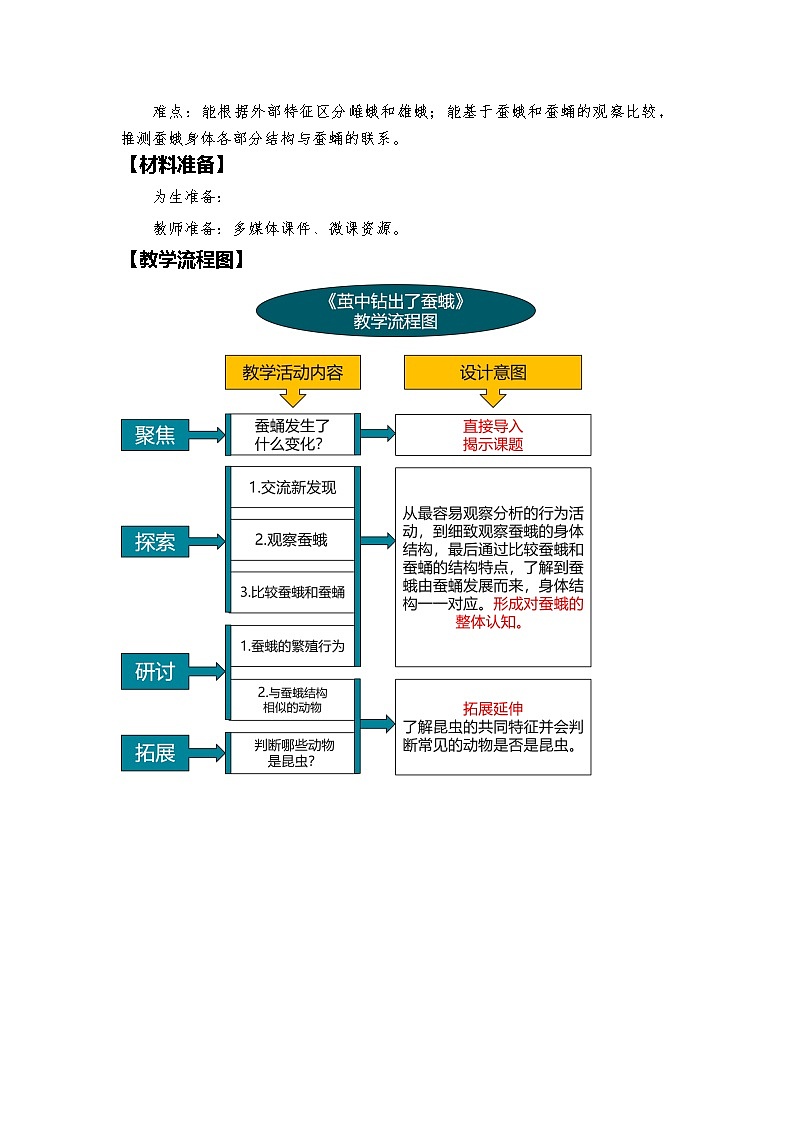 教科版科学三年级下册 2-5《茧中钻出了蚕蛾》 同步教案第2页