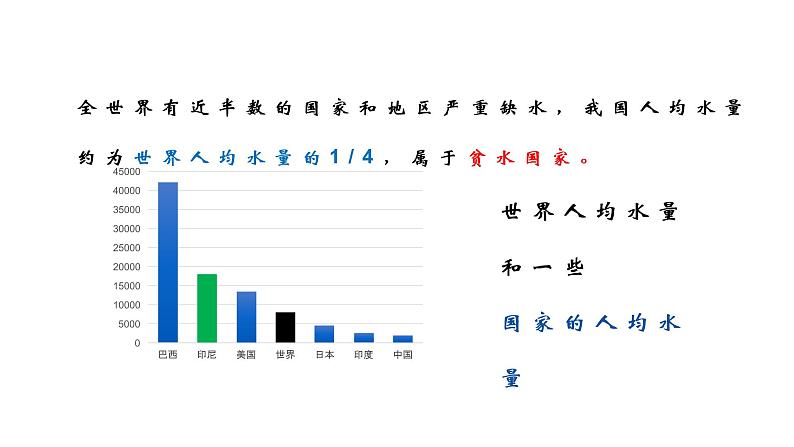 小学自然科学主题班会爱护水资源教学课件06