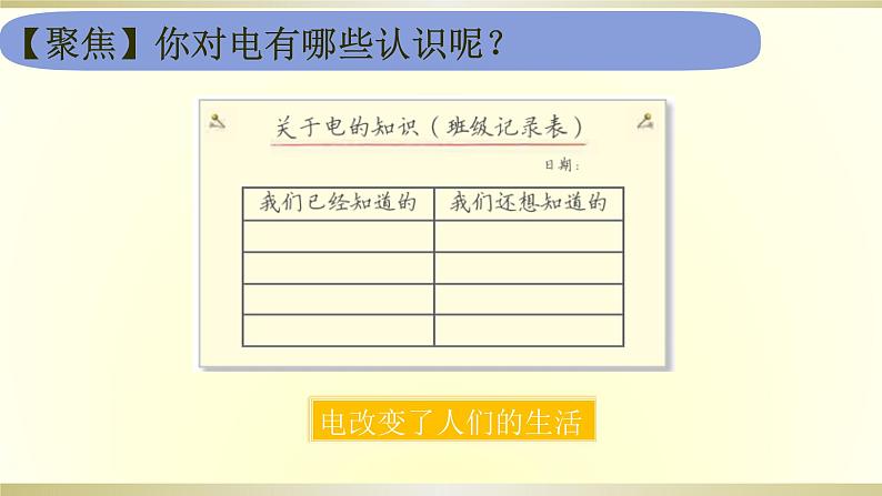 小学科学教科版四年级下册第二单元第1课《电与我们的生活》课件6（2021新版）03