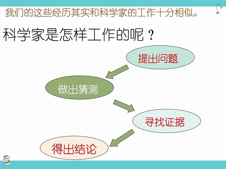 三年级科学开学第一课课件PPT07