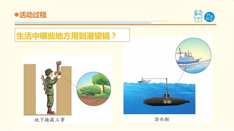 8.《潜望镜的秘密》课件 青岛版(六三制)小学科学五下第6页