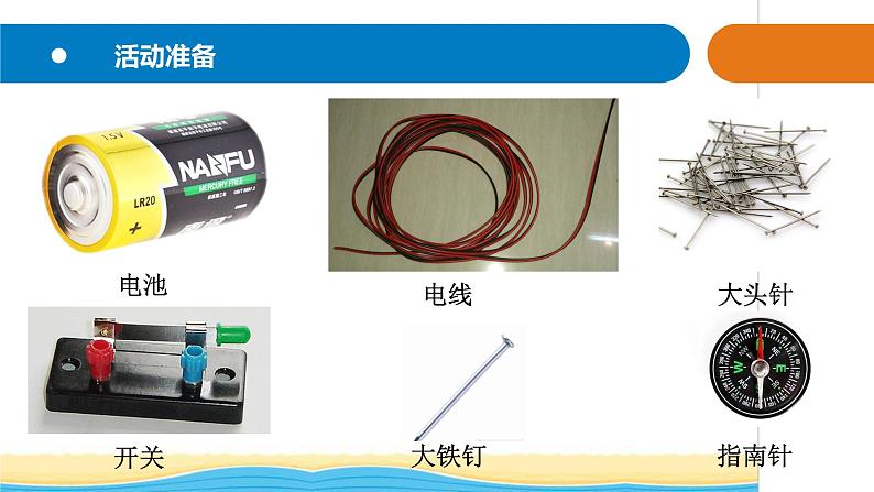 13.《通电的线圈（一）》教学课件 青岛版(五四制)小学科学五下02