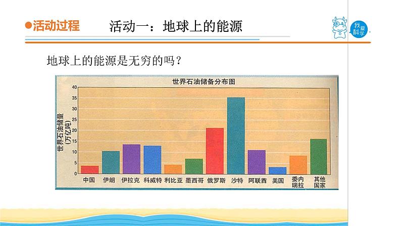 20.《开发新能源》教学课件 青岛版(五四制)小学科学五下02