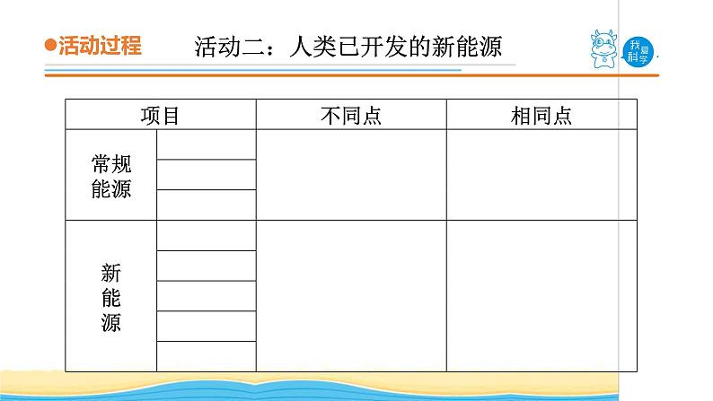 20.《开发新能源》教学课件 青岛版(五四制)小学科学五下06