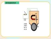 人教鄂教版五年级下册科学2.5《电铃的能量转换》PPT课件