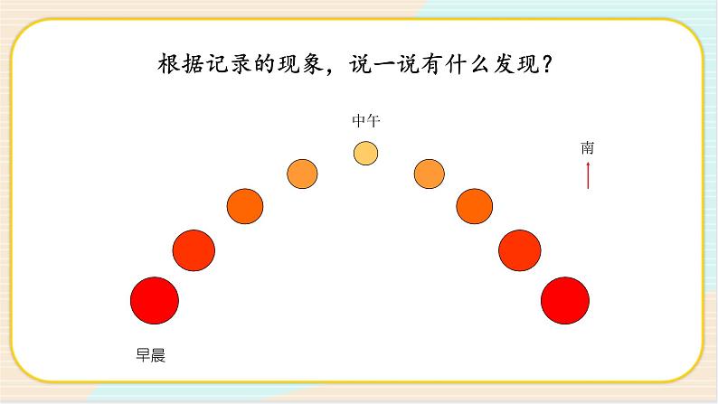 2.4《太阳升起来了》PPT课件第7页