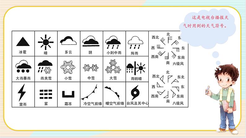 1.1《各种各样的天气》PPT课件第7页