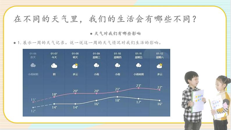 1.2《天气与生活》PPT课件第4页