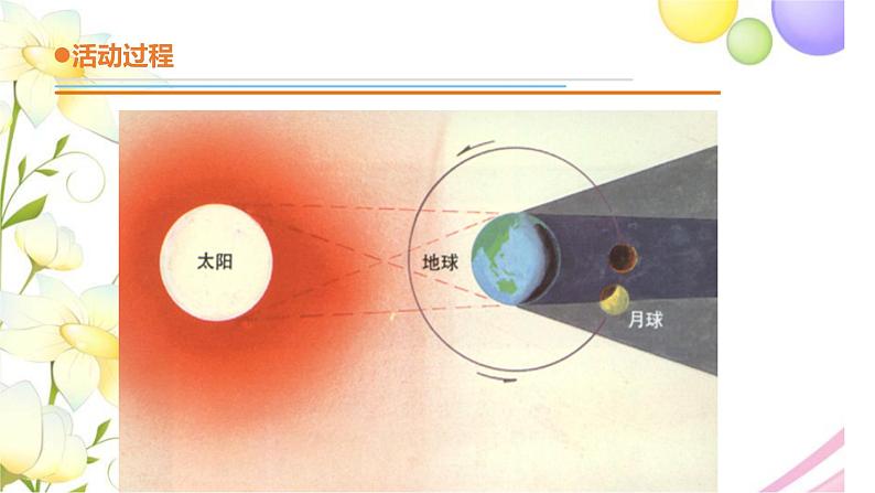 8.《探索地球》课件 青岛版(六三制)小学科学四下08