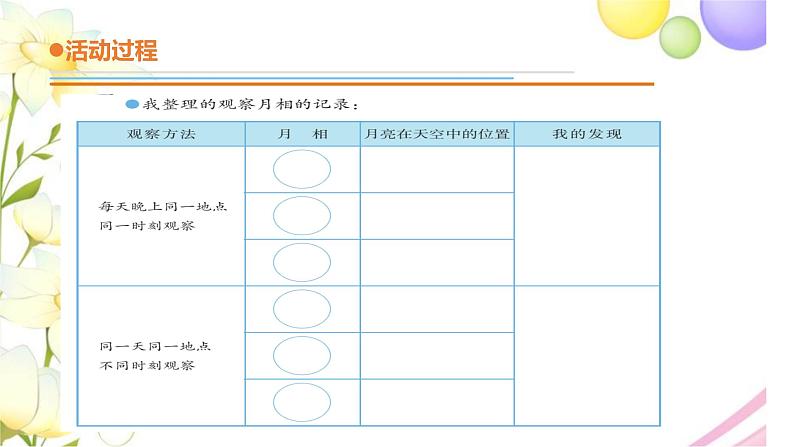 11.《月相的变化》课件 青岛版(六三制)小学科学四下第5页