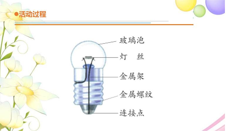 18.《灯泡亮了》课件 青岛版(六三制)小学科学四下第6页